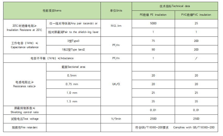 儀表電纜