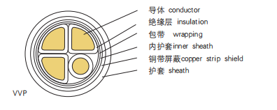 電力電纜