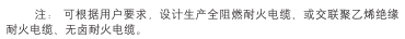 耐火長城電纜