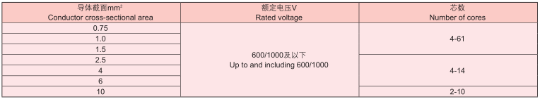 長城電纜