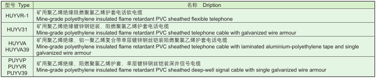 礦用防爆通信電纜
