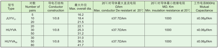 礦用電纜