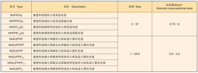 防火型電纜